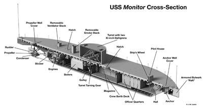 USS Monitor